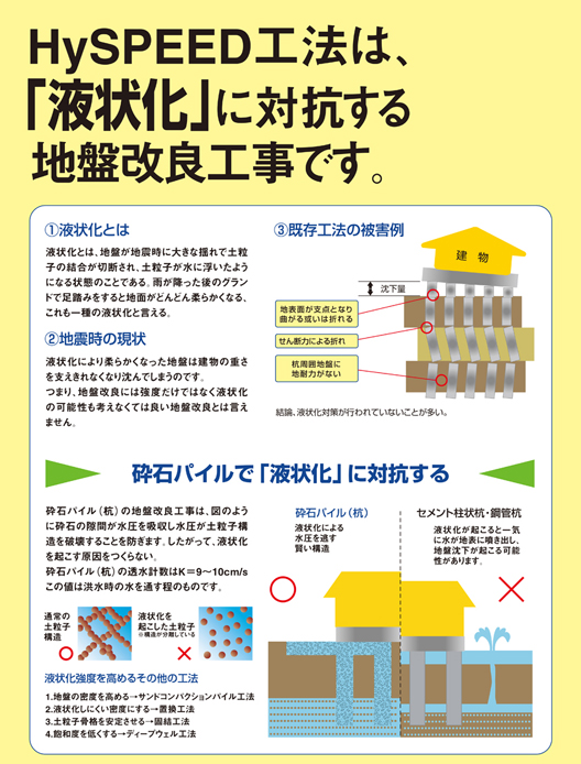 液状化対策