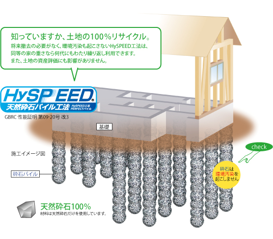 エコ地盤改良ＨｙＳＰＥＥＤ工法